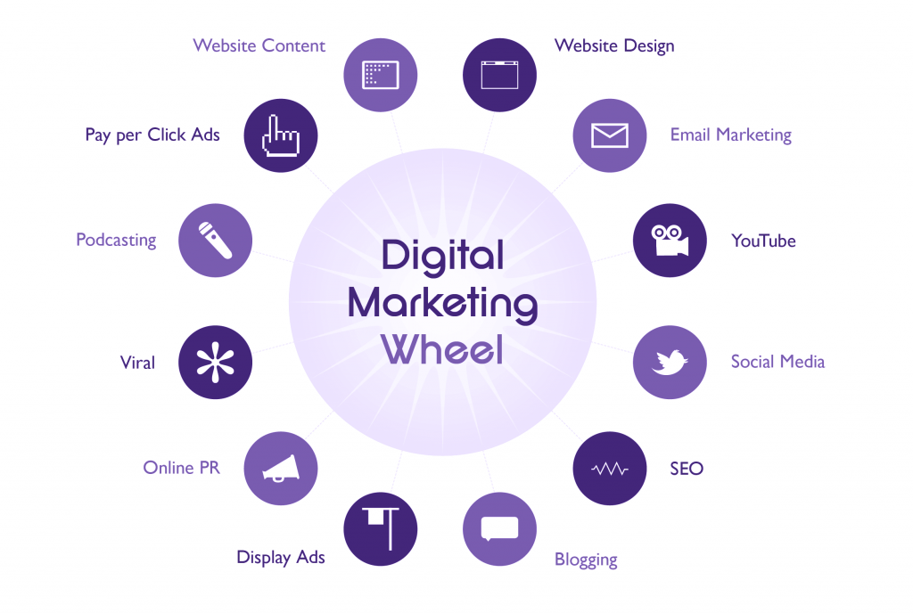 strategi digital marketing