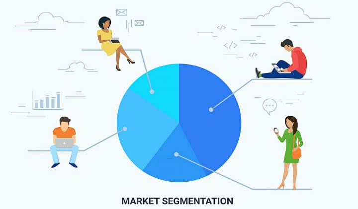 ilustrasi contoh segmentasi pasar