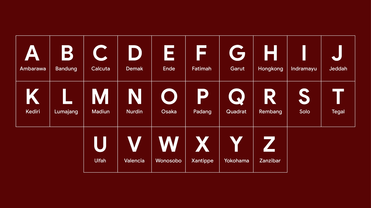Spelling Abjad dalam Bahasa Inggris dan Indonesia (Telepon