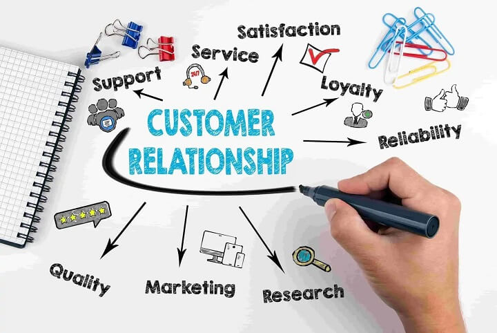 Cara Membangun Customer Relationship