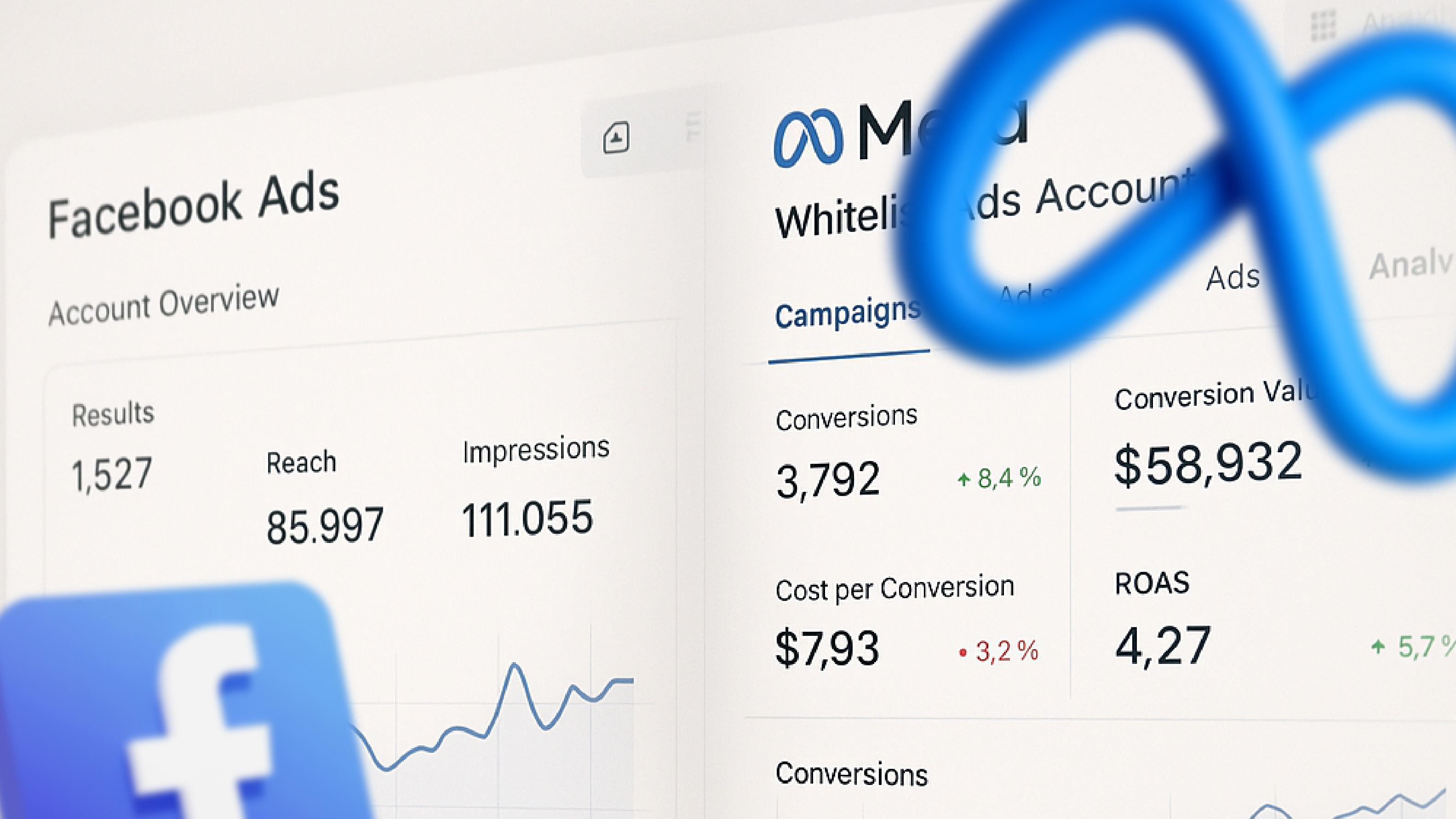 Kenali perbedaan akun iklan biasa vs akun whitelist di Facebook Ads.