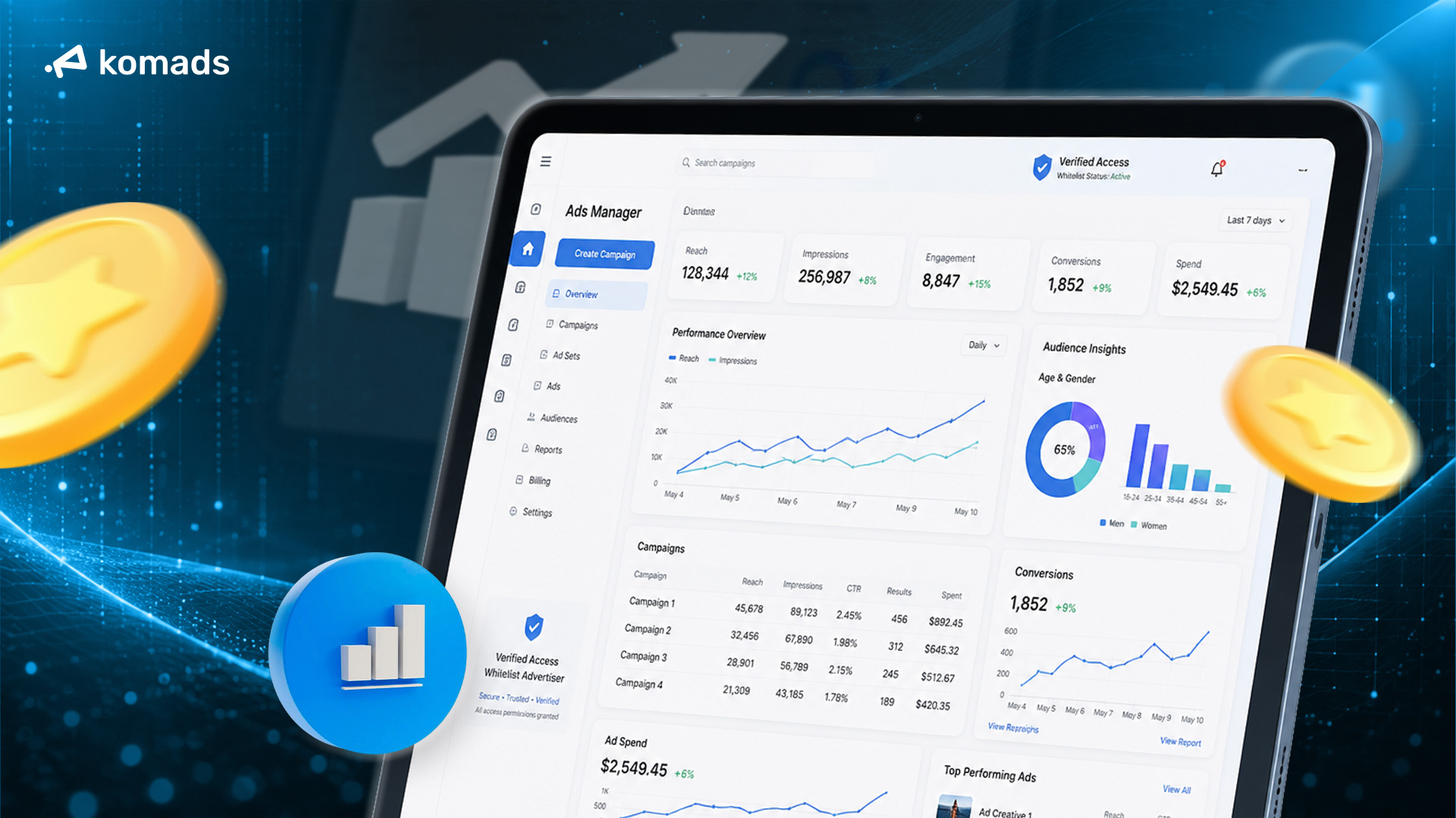 Pakai Akun Whitelist Meta Ads Untuk Bisnismu